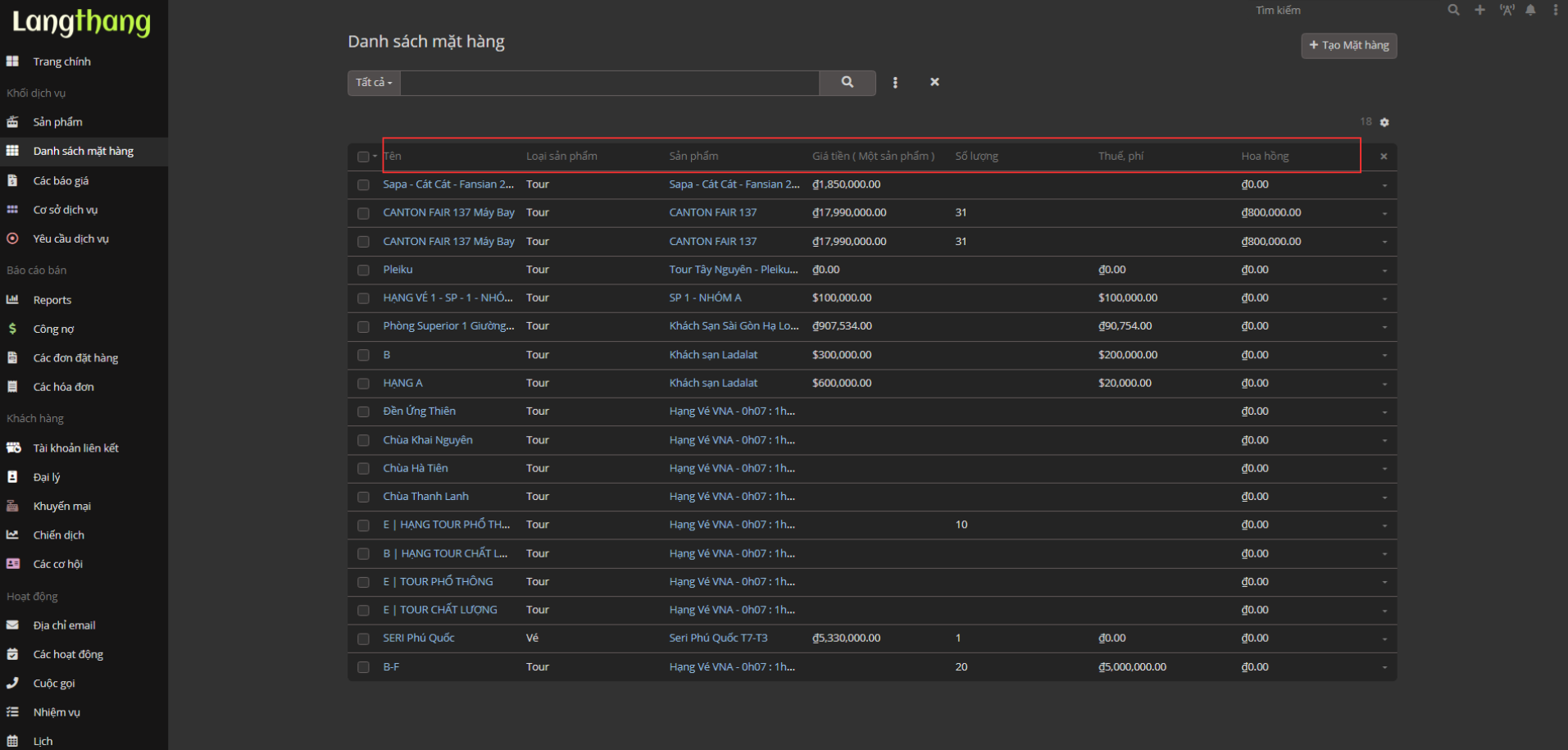 Các cột trong bảng mặt hàng