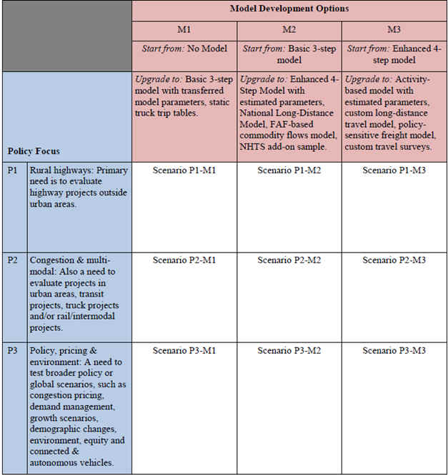 Statewide Models Utility Cost Statewide Models Utility Cost
